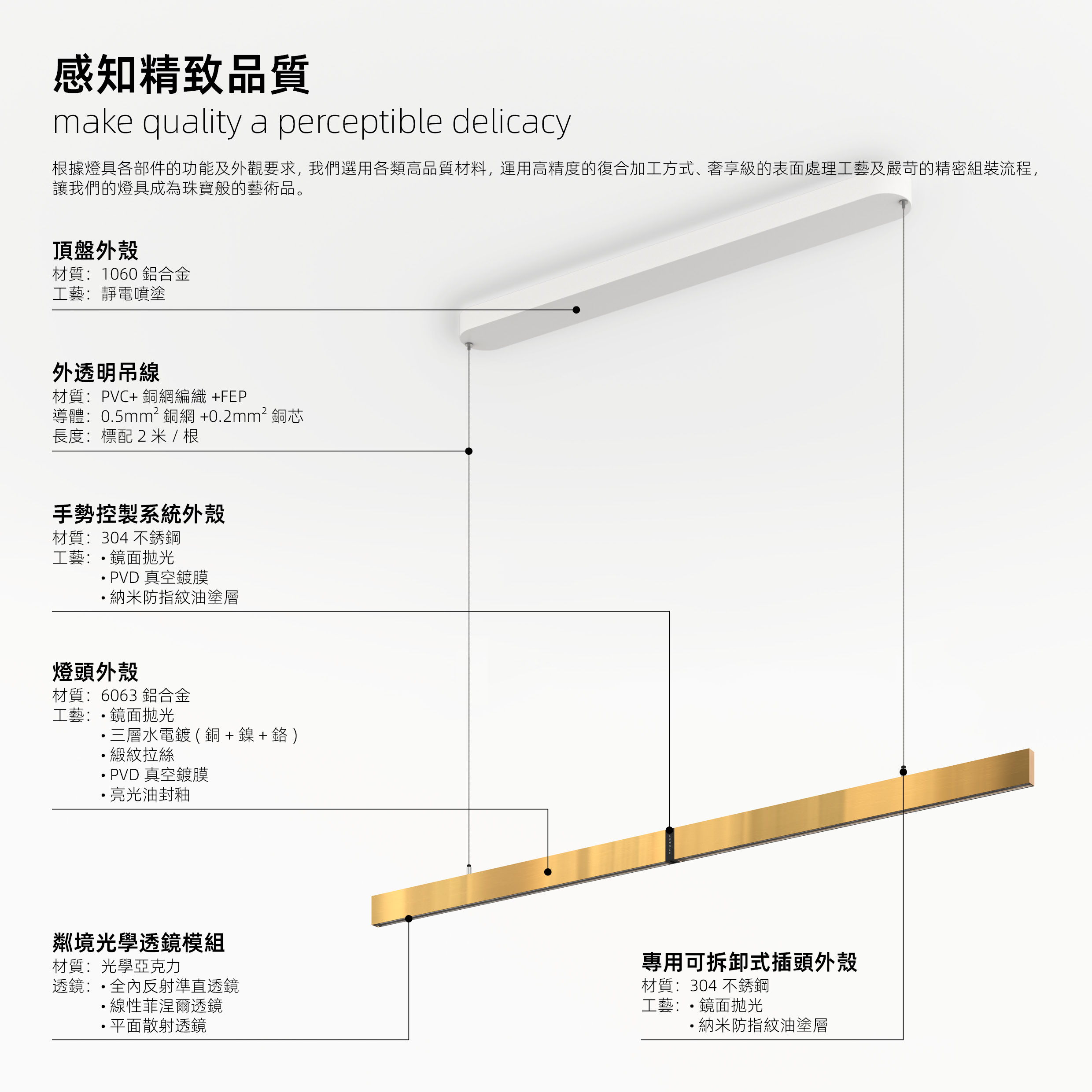 感知精致品質